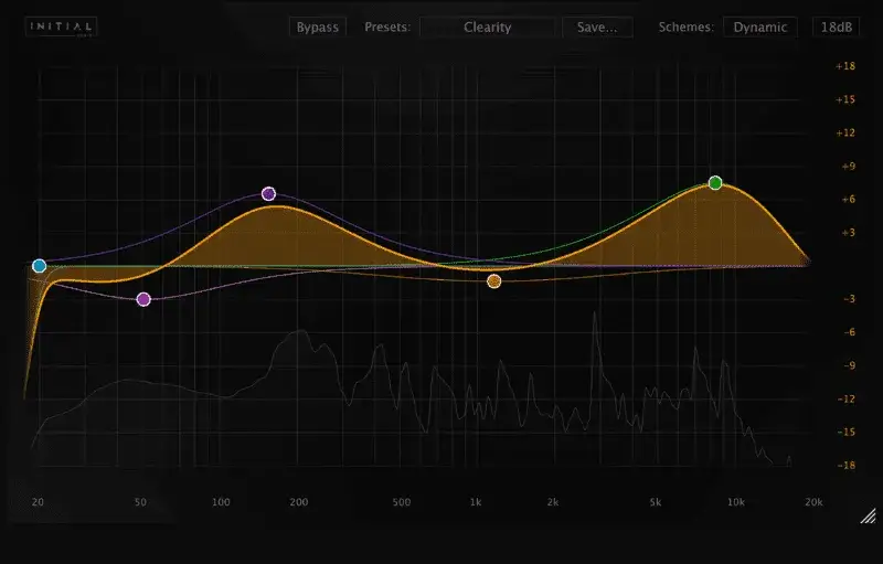 A graph displaying multiple dynamic EQ graphs on a computer screen.